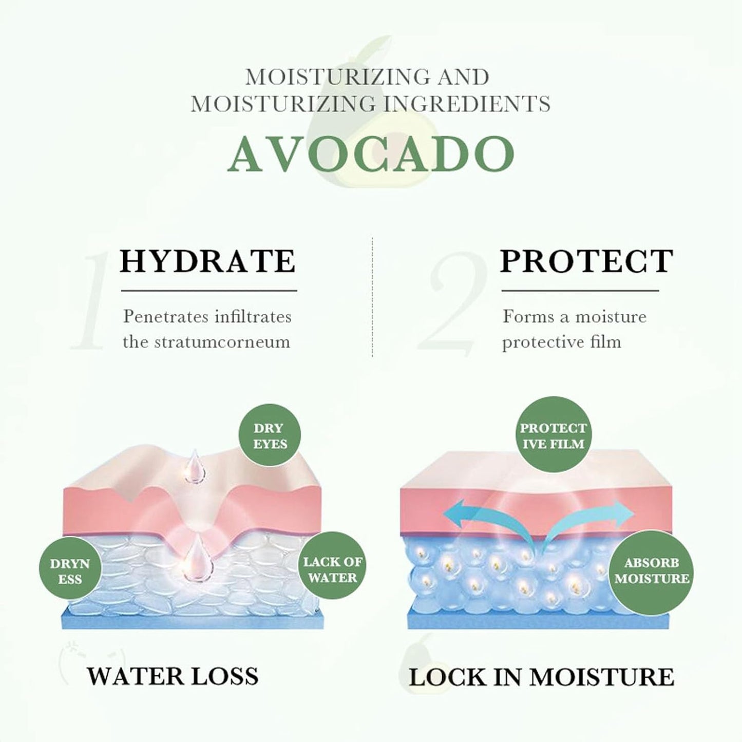 Avocado Skincare Set, 6-In-1 Skincare Gift Set with Facial Cleanser, Face Serum, Face Cream, Eye Cream, Toner & Lip Balm, Anti-Aging Skin Care Kit for Women, Birthday Gifts Set for Teen Girls