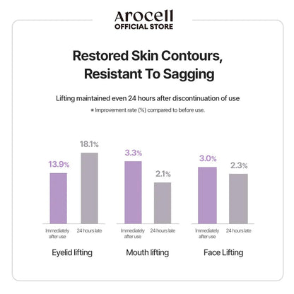 Super Collagen Booster Bubble Serum - 70Ml/2.37 Fl Oz for Skin Volume Lifting Elasticity Hydrating Lifting Wrinkle Care Anti-Aging Korean Skincare