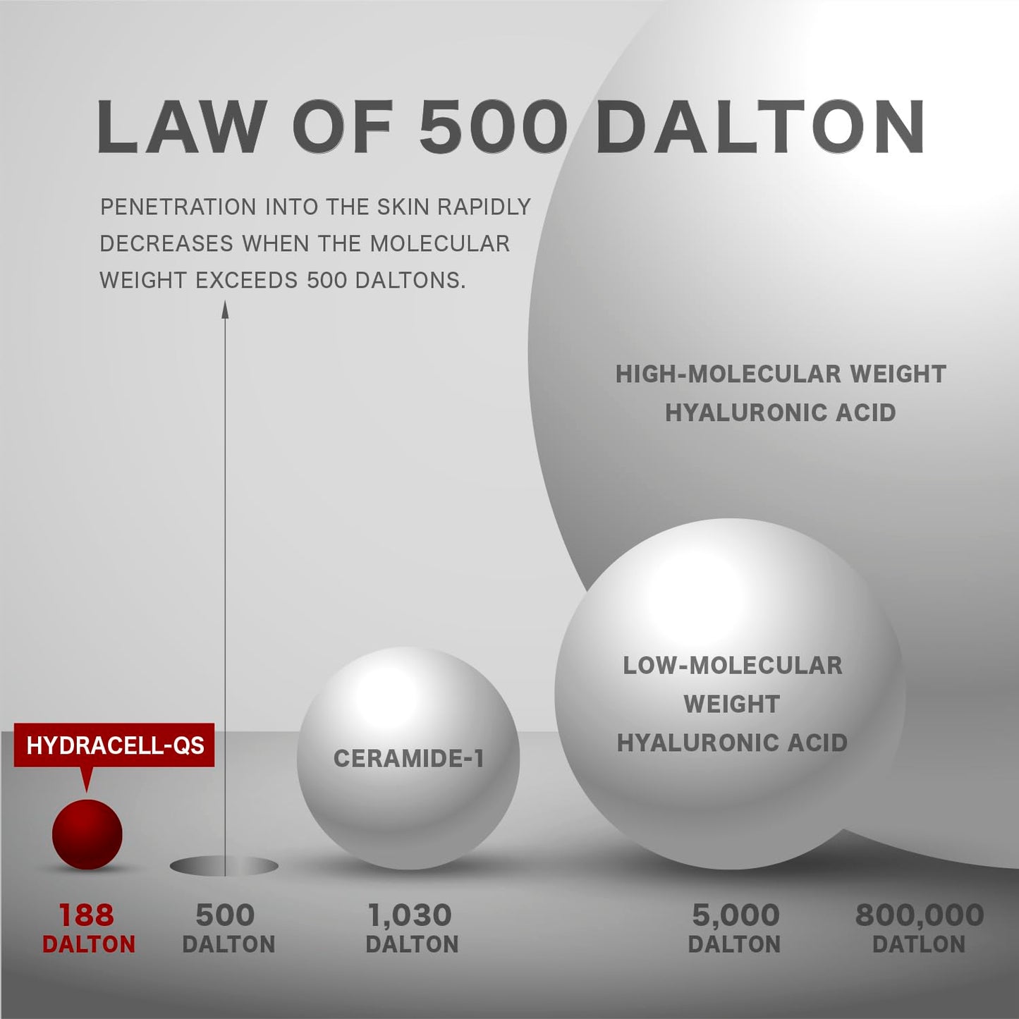 - Korean Face Serum Ampoule Pore Minimizing, Anti-Aging, Elasticity, Hydration, Plump & Dewy Skin | Non-Comedogenic W/ 82% Milk Thistle for Dry, Sensitive & Acne-Prone Skin, Korean Skin Care