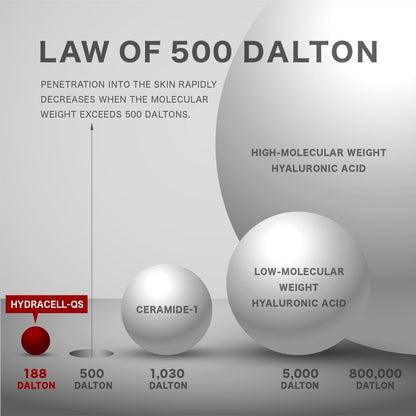 - Korean Face Serum Ampoule Pore Minimizing, Anti-Aging, Elasticity, Hydration, Plump & Dewy Skin | Non-Comedogenic W/ 82% Milk Thistle for Dry, Sensitive & Acne-Prone Skin, Korean Skin Care